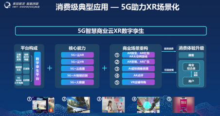 5G賦能新型消費 中國電信發(fā)布《5G+五星購物中心行業(yè)白皮書》，云直聘開啟智慧招聘新篇章