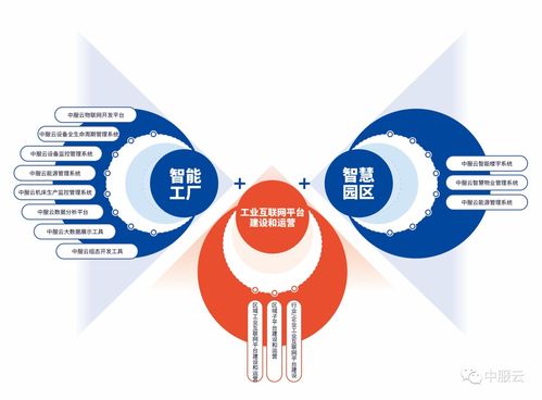 中服云邀請(qǐng)您參觀iote2022第十八屆國(guó)際物聯(lián)網(wǎng)展 深圳站