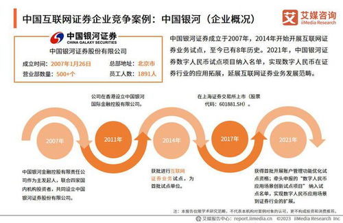 中國互聯(lián)網(wǎng)證券市場報告 2022-2023年持續(xù)進(jìn)化與用戶行為驅(qū)動，資本市場擁抱互聯(lián)網(wǎng)智能時代